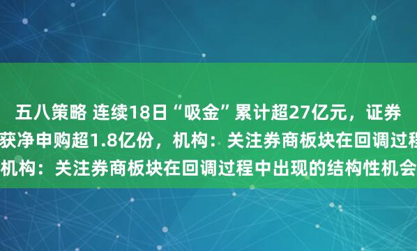 五八策略 连续18日“吸金”累计超27亿元，证券ETF（159841）早盘获净申购超1.8亿份，机构：关注券商板块在回调过程中出现的结构性机会